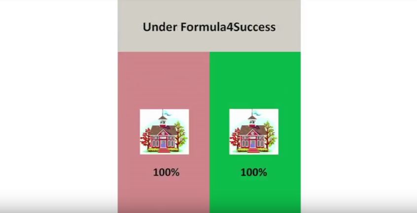 Formula4Success Graphic